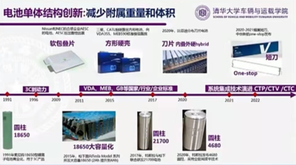 中創新航領銜 “策動”全球動力電池新一輪創新