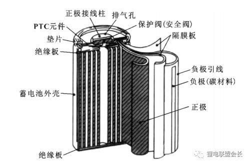 純電動汽車用鋰離子電池的制造工藝與管控點解析 以18650為例