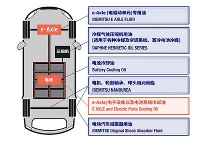 出光: 驅動新能源汽車行業的未來