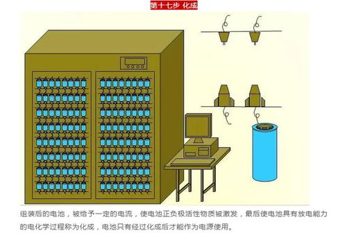 新能源汽車之電池生產過程 圖解,超詳細